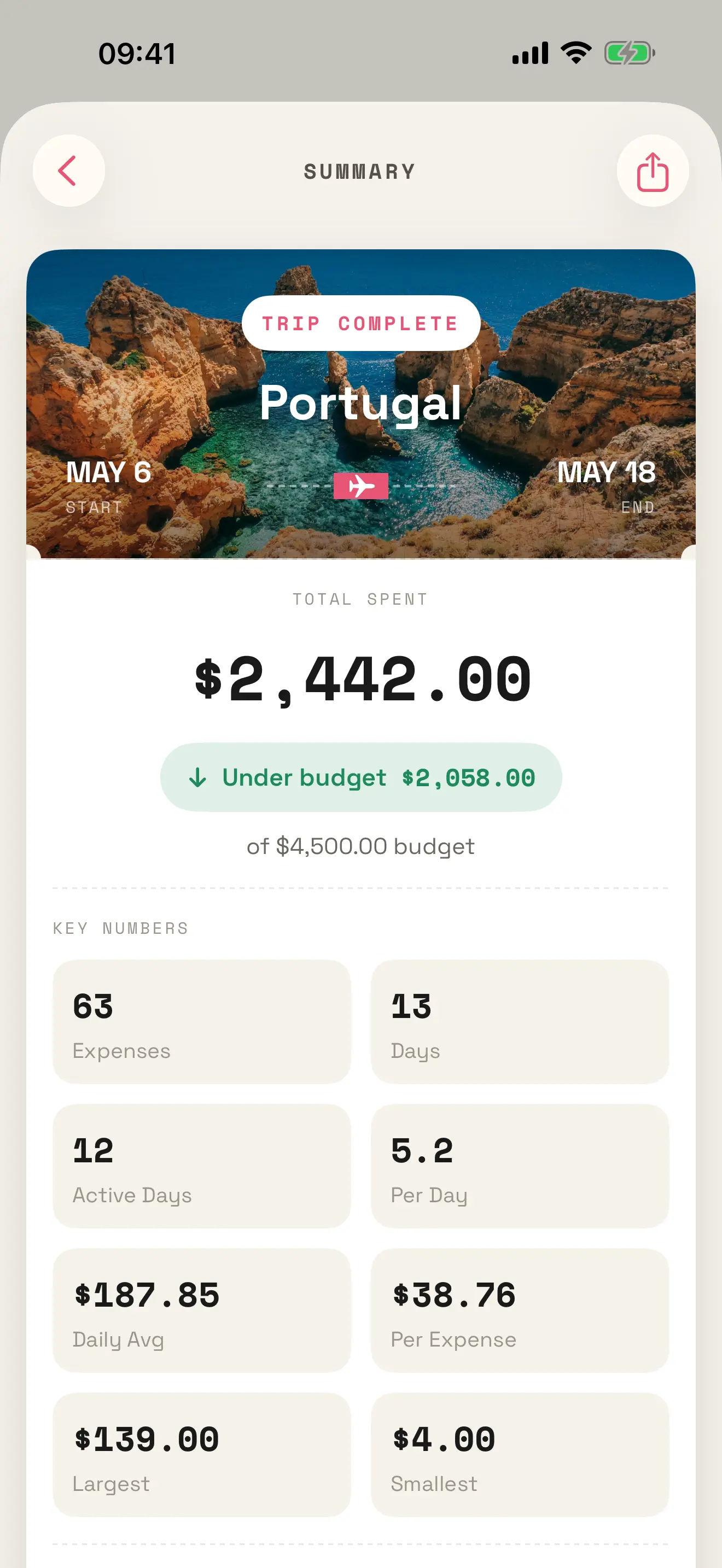 PocketTrip Bildschirm einer abgeschlossenen Reise als teilbare Bordkarte mit Ausgabenübersicht